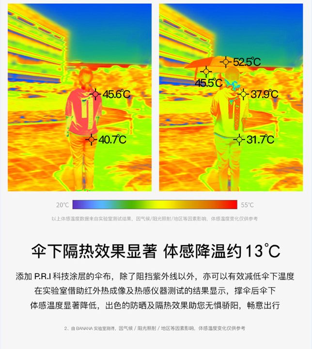 必备的防晒喷雾防晒衣遮阳伞,太阳伞防晒推荐