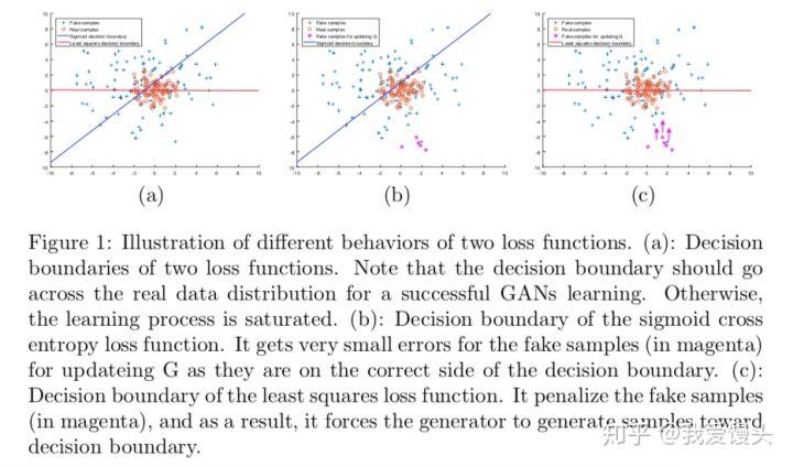 gan的基本原理,gan技术原理详解