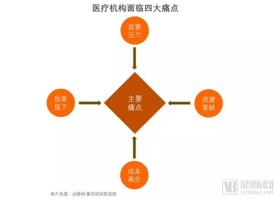 投资区域化第三方消毒供应中心,第三方医疗消毒供应中心发展趋势