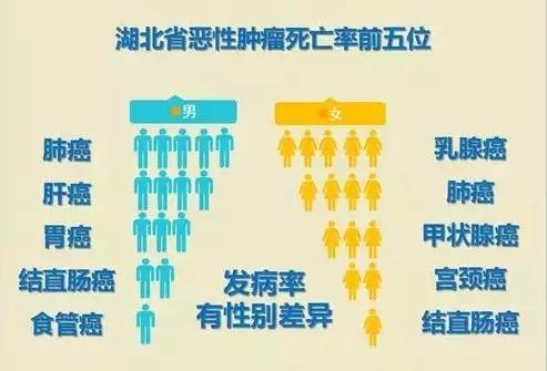 17岁女孩查出宫颈癌的征兆,年龄很小就得了宫颈癌