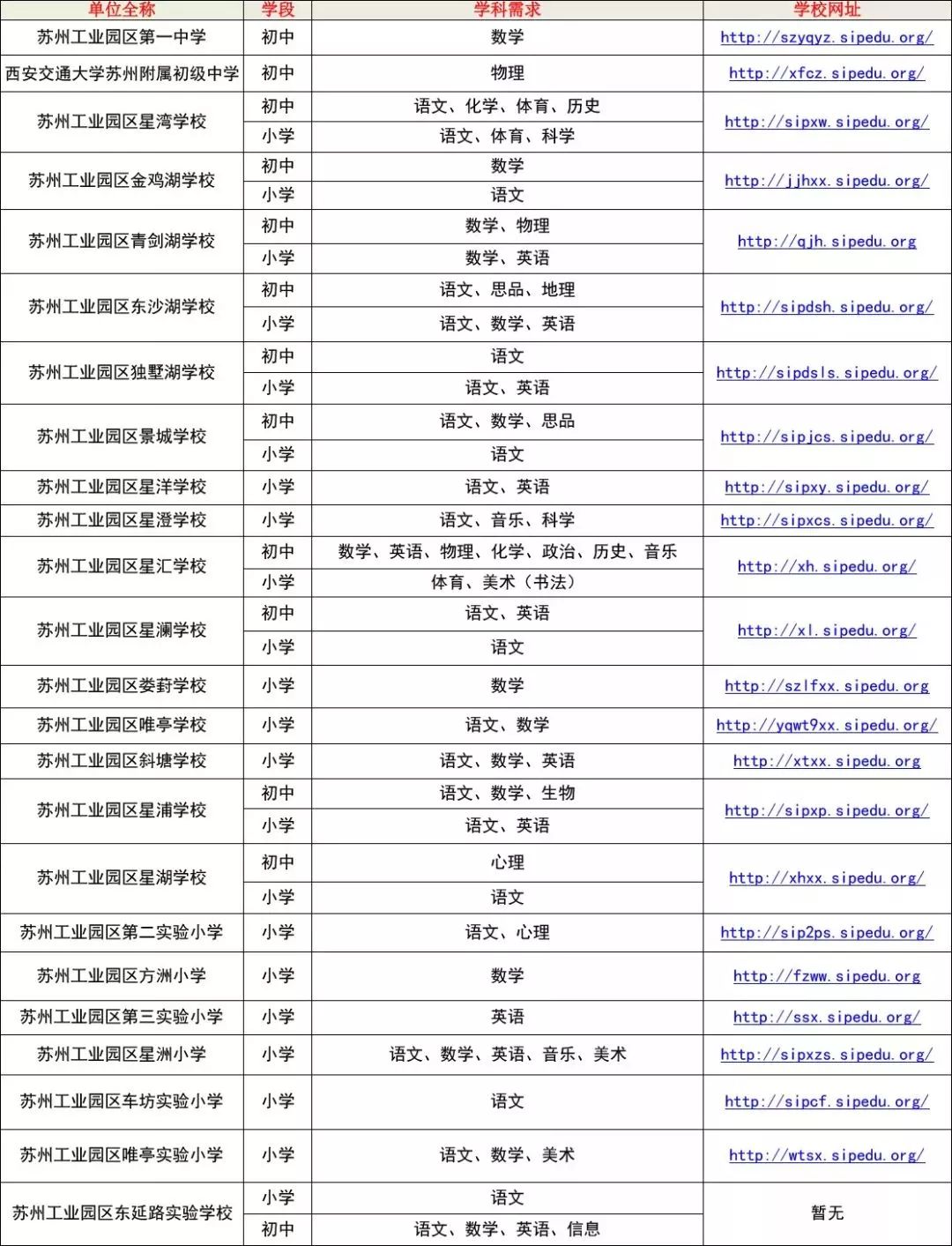 苏州市事业单位最新招聘,苏州高新区事业编招聘岗位