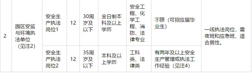 苏州姑苏区哪个企业招人,姑苏区的工厂招聘信息最新