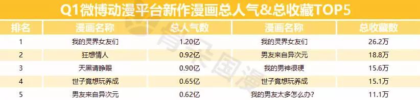 2019年Q1漫画数据报告|快看和小明太极较上季度有所增长,动态漫画成亮点