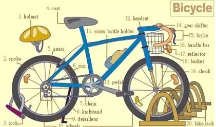 英语听力入门3000听力词汇,英语听力高考场景词汇