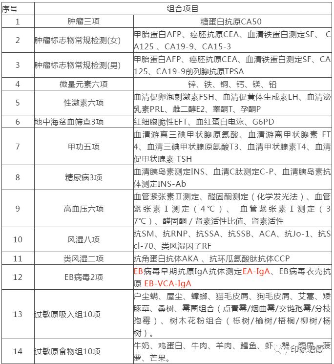 塘厦疾控中心免费检查项目,塘厦检测