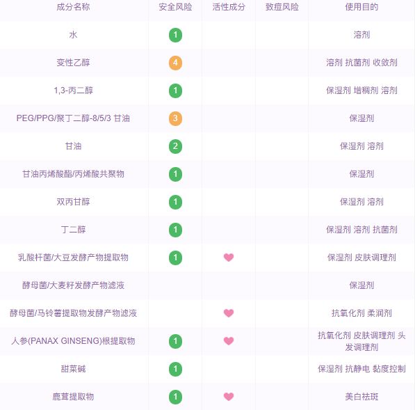 韩妆有多好玩,韩妆真的鸡肋没效果吗