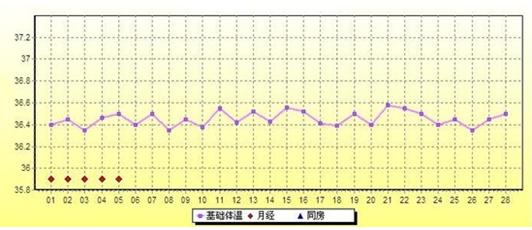 想在3月份受孕如何测算排卵期,受孕怎么样计算预产期