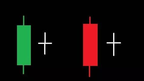 看跌孕线k线组合,反转k线组合与位置