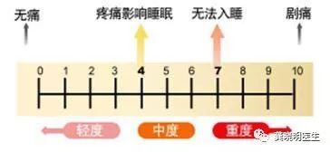 缓解痛经：来自网友的经验