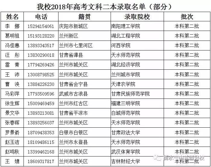 衡水第一中学兰州分校,衡水第一中学兰州分校高一四班
