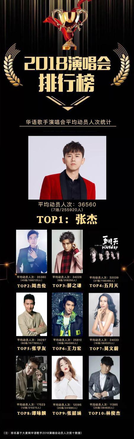 luckychances张杰蹦迪,张杰演唱会狂飙dj小姐姐蹦迪