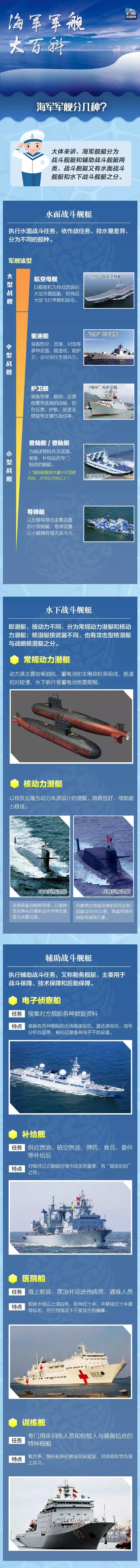 军迷行天下海军舰艇,各国海军舰艇大全