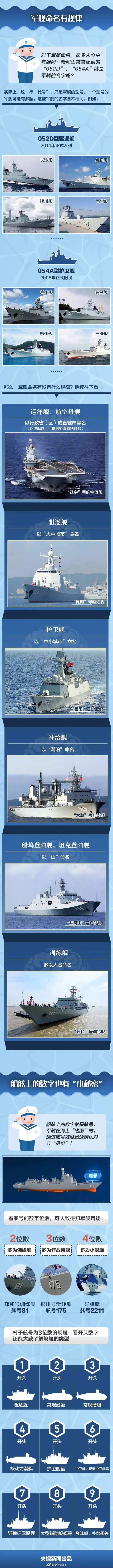 军迷行天下海军舰艇,各国海军舰艇大全