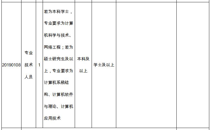 2022医学院校事业编招聘,公立医院最新急招岗位汇总