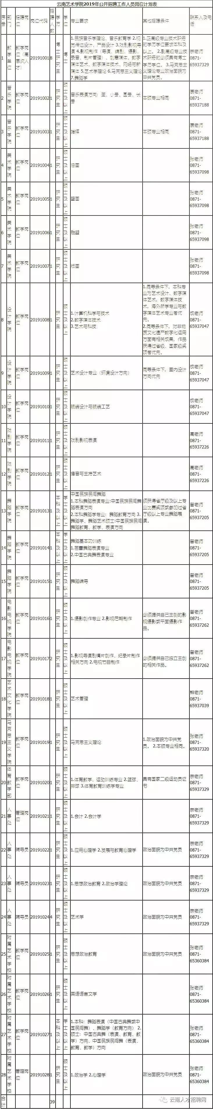 全都有编制云南最新招聘附岗位表,云南公益性岗位招聘公告公示