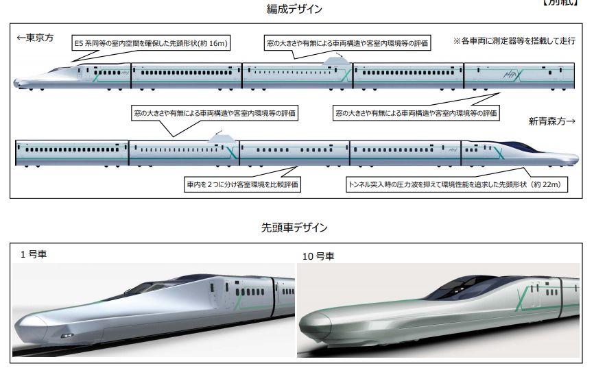日本新干线e957系,日本新干线e956型列车图片