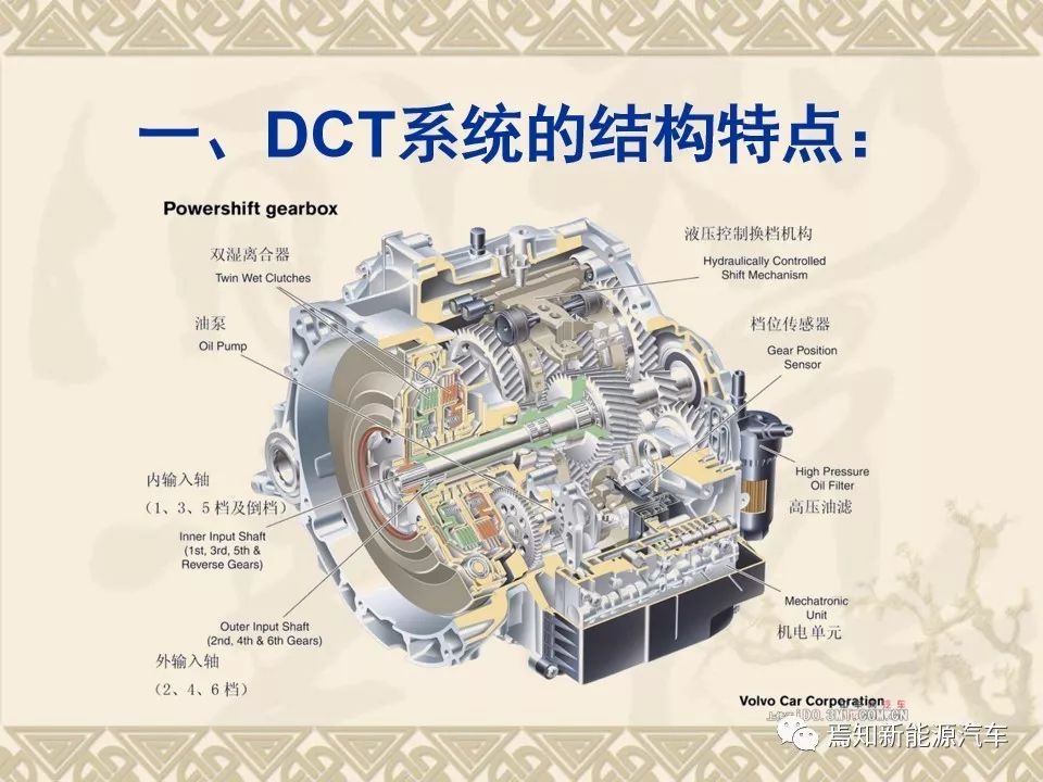 dct双离合器自动变速器的主要结构,双离合自动变速器简图