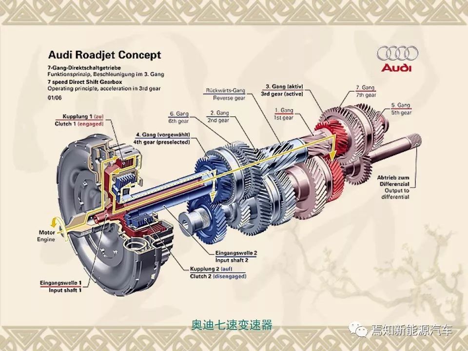 dct双离合器自动变速器的主要结构,双离合自动变速器简图