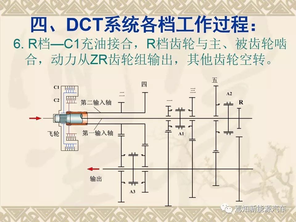 dct双离合器自动变速器的主要结构,双离合自动变速器简图