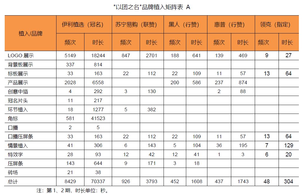 触点时代：偶像男团重生or黄昏