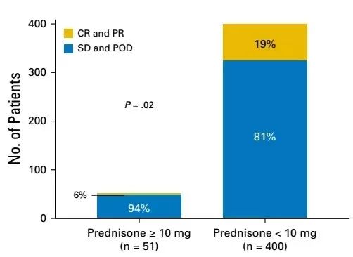 特殊人群免疫治疗的管理,特殊免疫人群