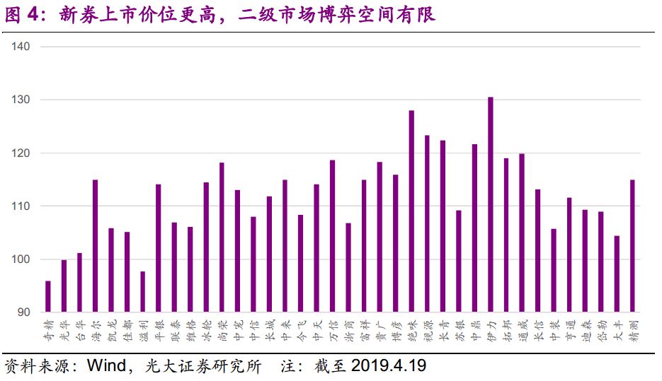 光大固收转债最新估值,光大固收转债龙头股