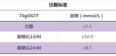妊娠合并糖尿病分娩出的婴儿护理,妊娠合并糖尿病孕妇