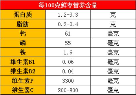 黄李强段淑敏:枣想告诉你|红枣期货上市必知小知识!