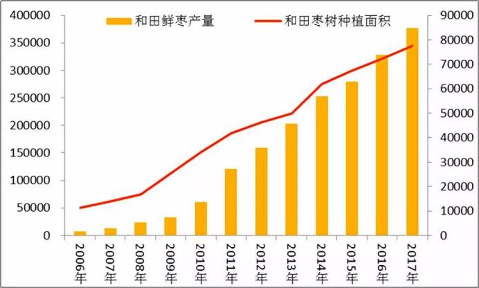 黄李强段淑敏:枣想告诉你|红枣期货上市必知小知识!