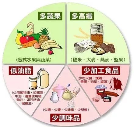 医生怒怼“癌症传闻”：预防癌症，肿瘤医生怎么说？