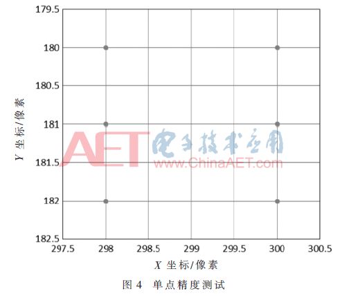 视觉检测学术论文综述,高精度视觉检测基础软件研发