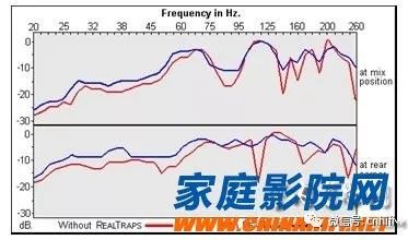 小房间低频共振怎么解决,小房间怎样减少低频驻波