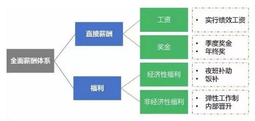 透过薪水水平解读顺丰的成功,顺丰集团cfo薪酬