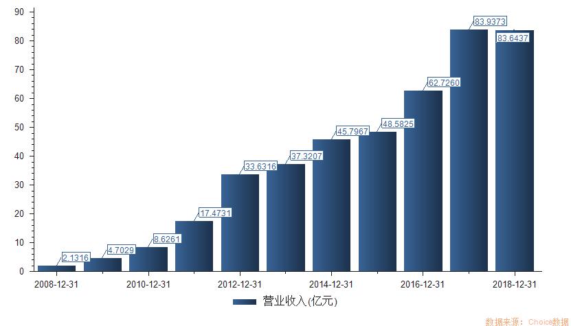三安光电近7年净利首下滑【勤邦脱料机·市场动态】