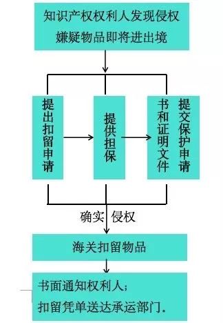 关于世界知识产权日这些你了解吗,世界知识产权日今天你涨知识了吗