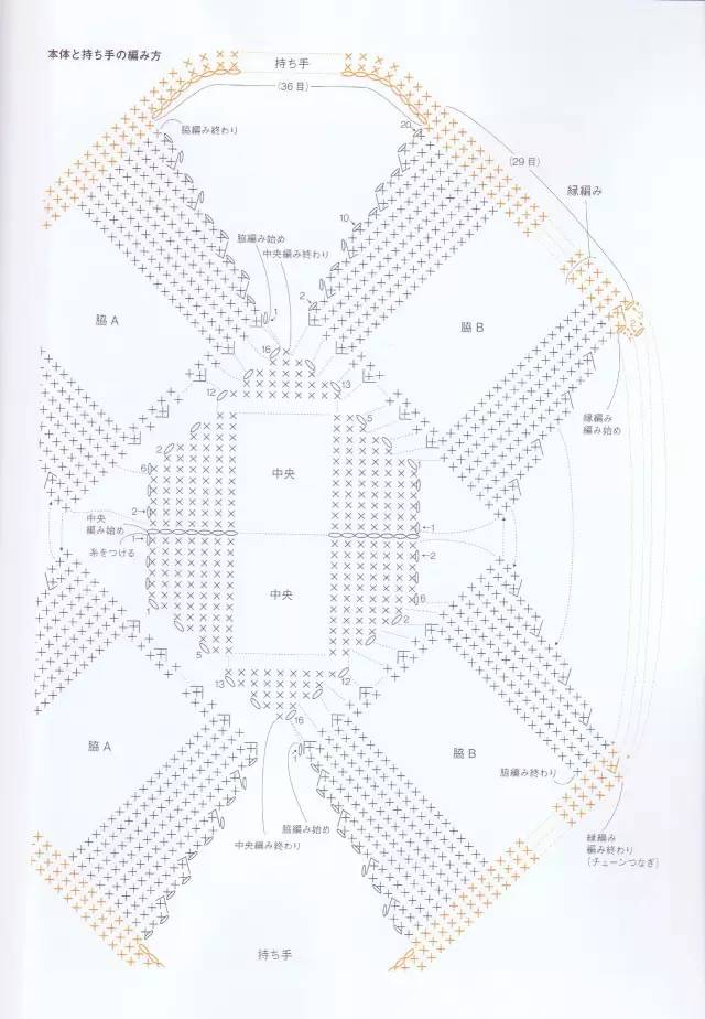 泫雅小香风毛呢包教程,泫雅同款小众包