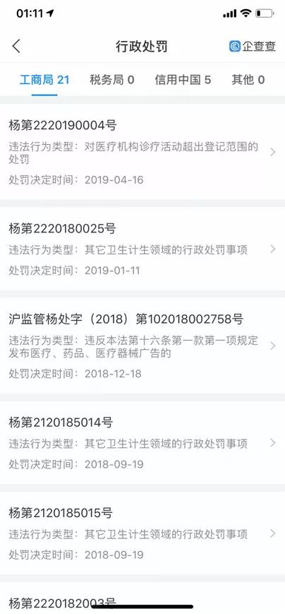 该罚！阿姨来上海看个阴道炎，竟被民营医院诓了9万*款贷**做美容手术！