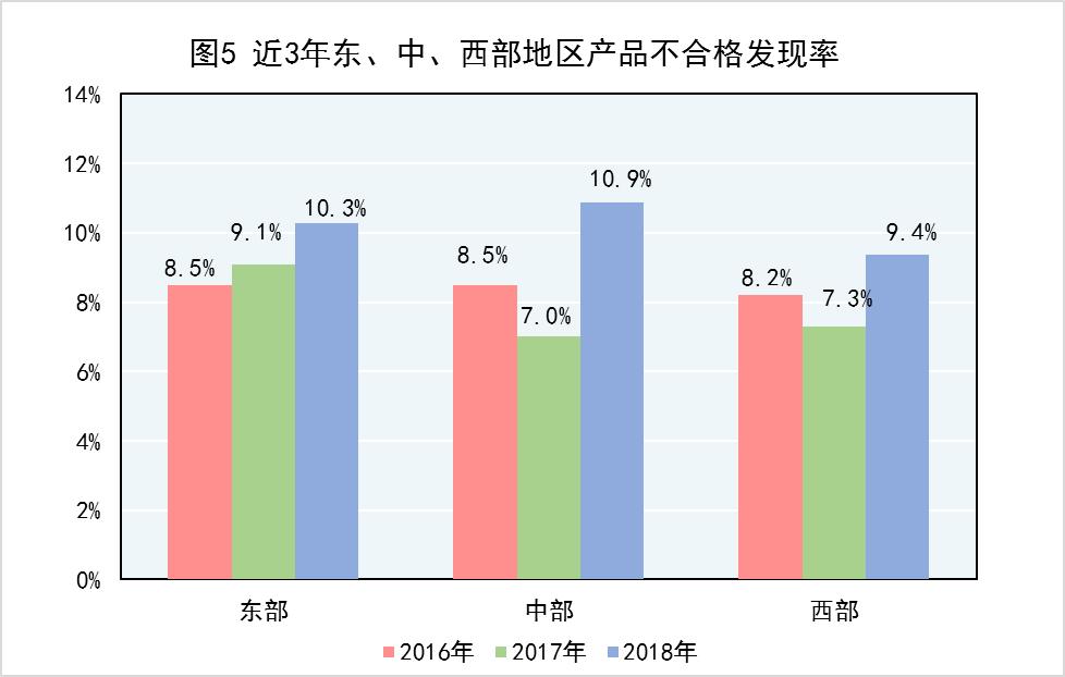 2018年产品质量国家监督抽查计划,2022年国家产品质量监督抽查目录