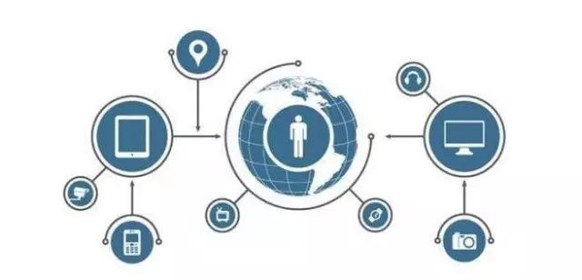 装修二次邀约进店怎么促进成交,没成交怎么邀请顾客二次进店