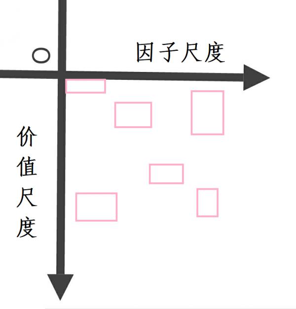 LY混动车的设计创意过程及其数学方法介绍