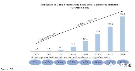 鎷煎澶氬拰浜戦泦鍝釜鍊煎緱闀挎湡鎸佹湁,寰晢浜戦泦涓婂競