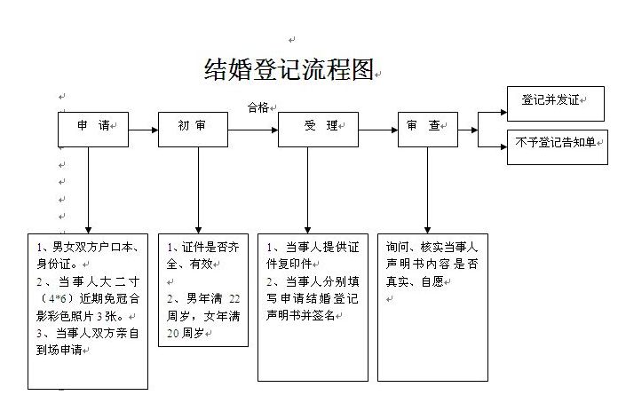 西安婚检免费政策,西安免费婚检需要带什么
