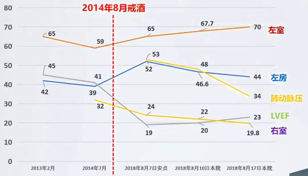 心衰反复住院怎么办,心衰双下肢反复浮肿有什么好办法