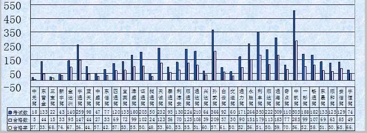 东营b2驾校通过率排名,东营市哪个驾校考b证比较快