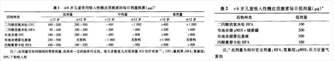 世界防治哮喘日关爱每位哮喘患儿,世界上儿童哮喘发病率