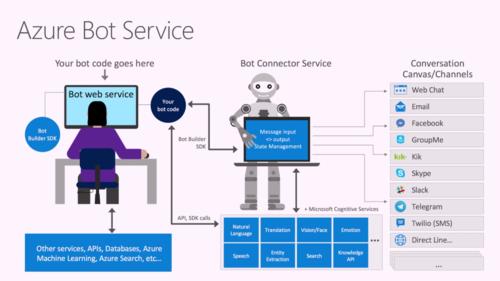 还没有进入中国的微软的Microsoft365到底有多强大