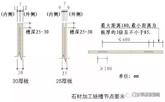 干挂石材脱落是怎么回事,干挂石材出现松动脱落如何处理