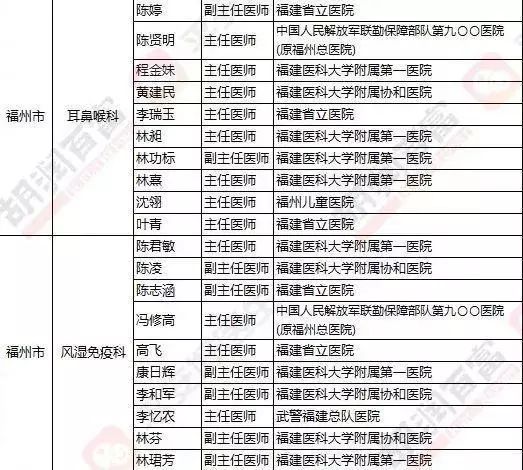 福建人在福州看病最好的医院,福州人看病都去哪个医院