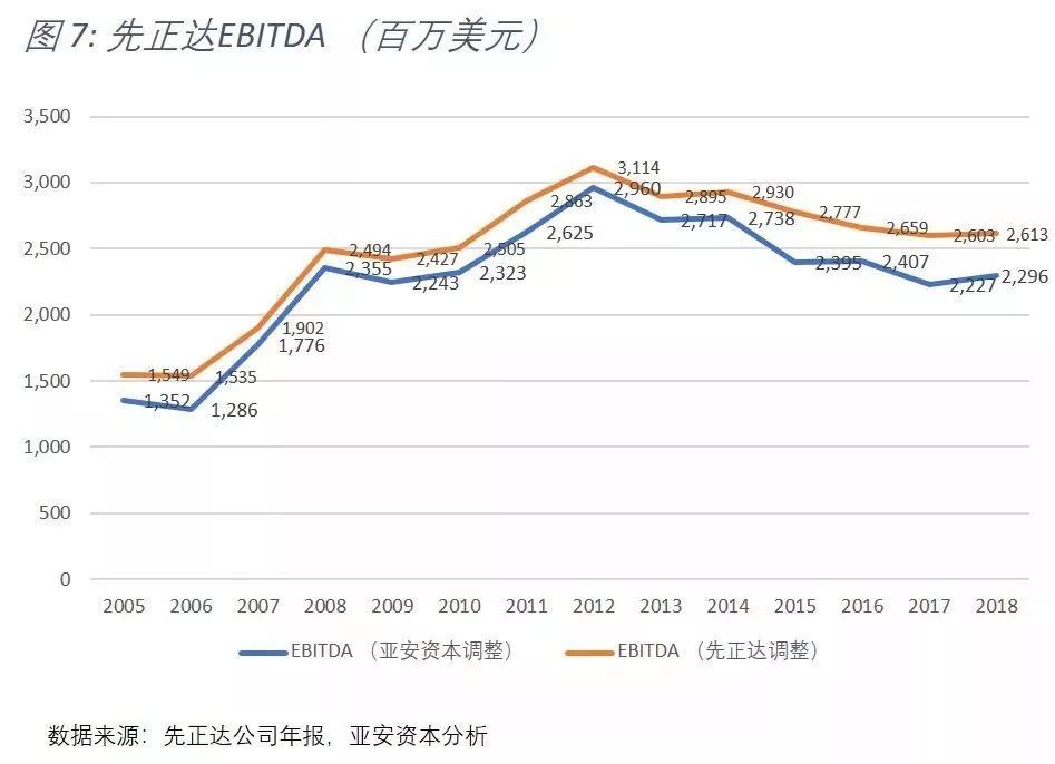 中化并购先正达美国,中化集团并购瑞士先正达