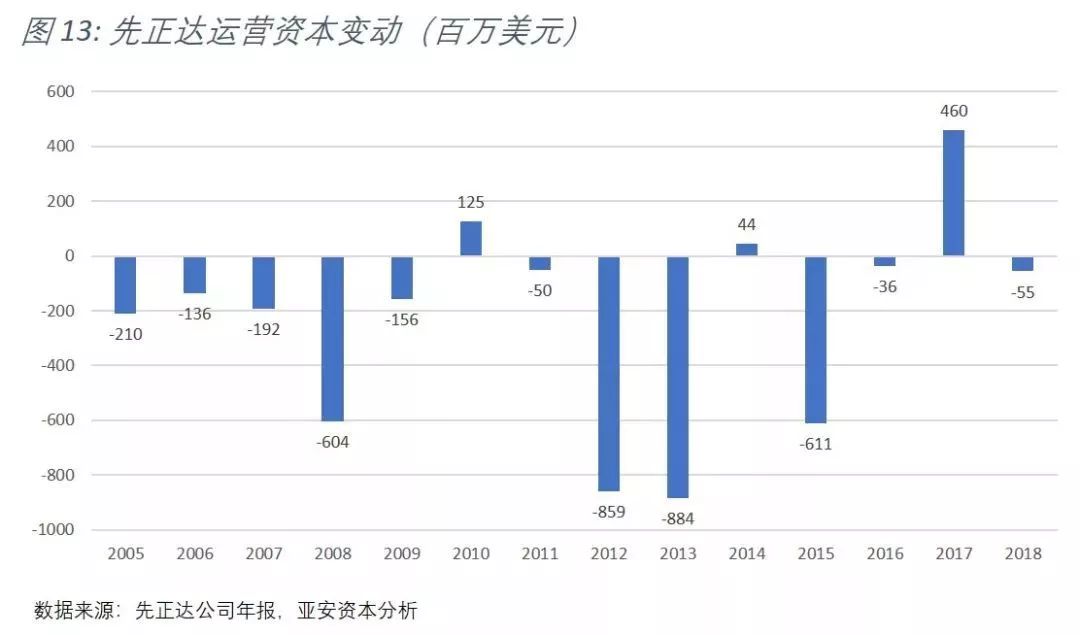 中化并购先正达全过程分析,中化430亿美元收购先正达多少股